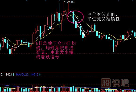 短线防风险 10只个股短期均线现死叉