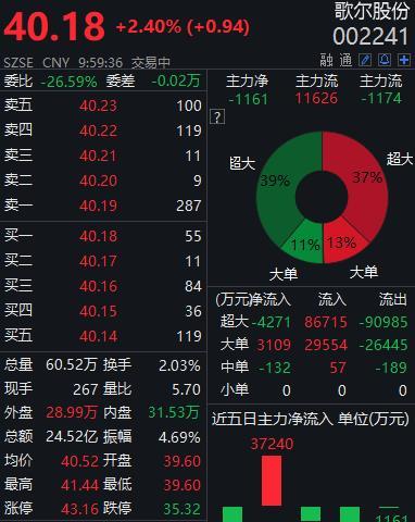 凯中精密7月12日龙虎榜数据