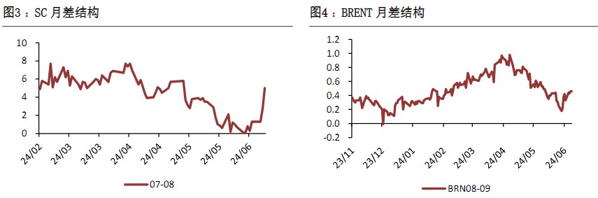 5月智利工业生产指数表现不及市场预期