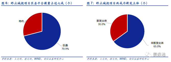 信阳鼎信集团15亿元科创债项目状态更新为终止