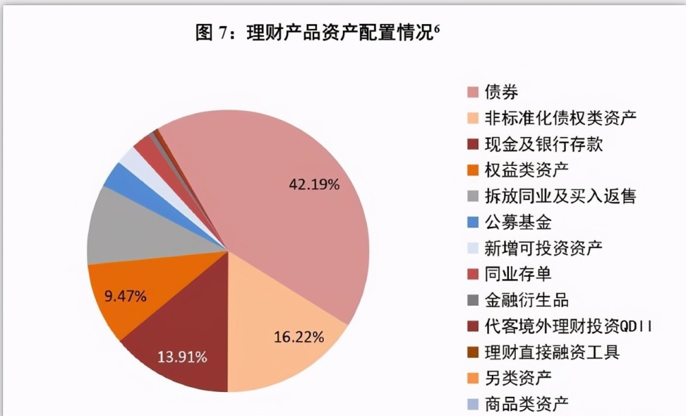 深度?|?资产配置逻辑重构，上半年银行理财市场七大趋势解析