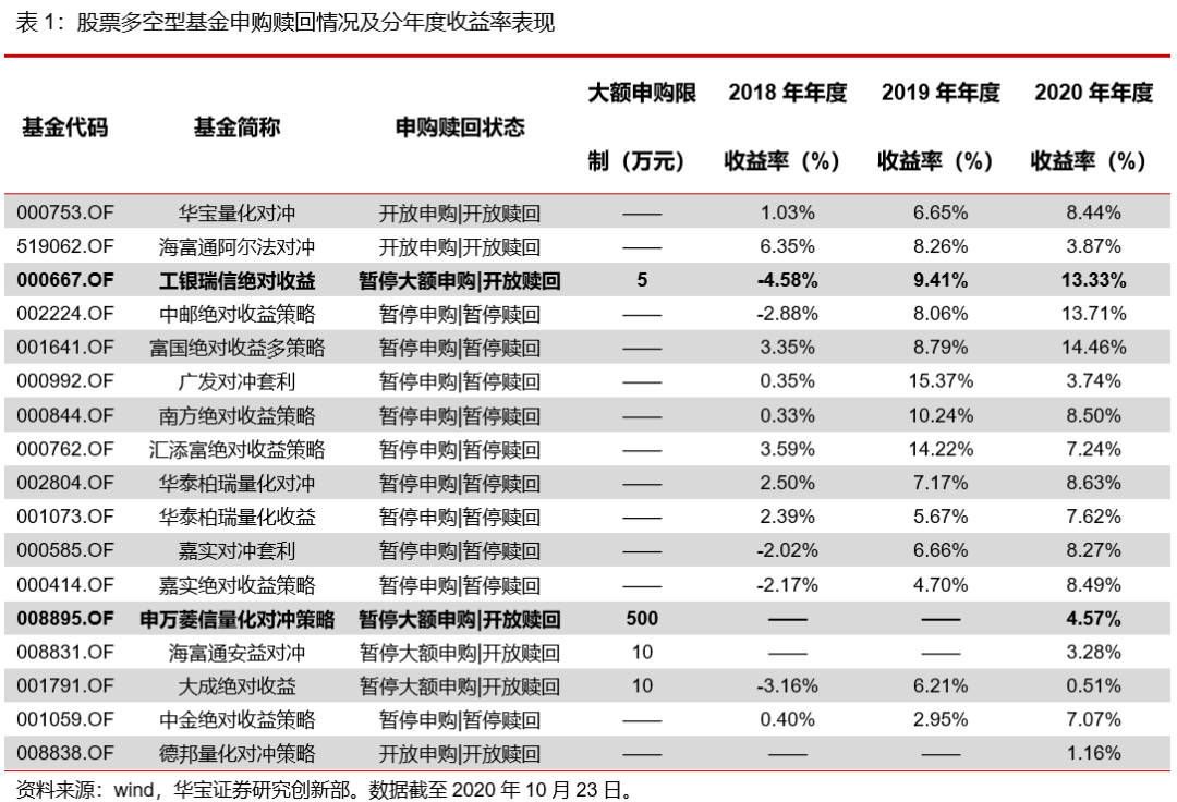 这类品种仓位超95%！首批公募基金二季报揭幕