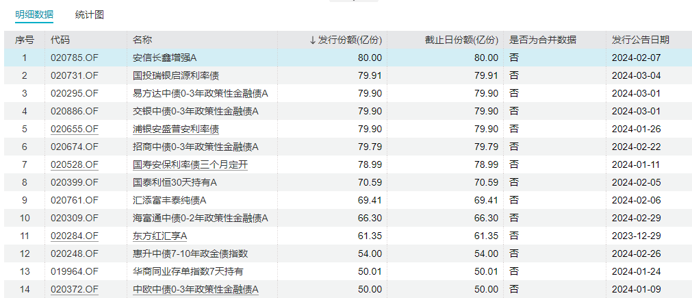 这类品种仓位超95%！首批公募基金二季报揭幕