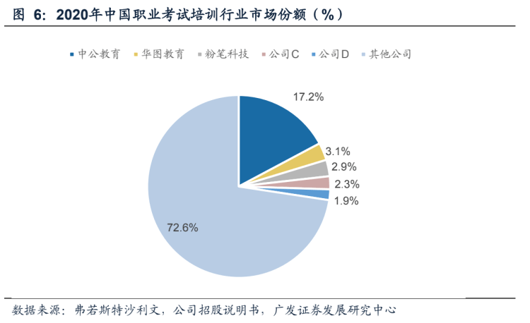 粉笔推出职教行业垂域大模型