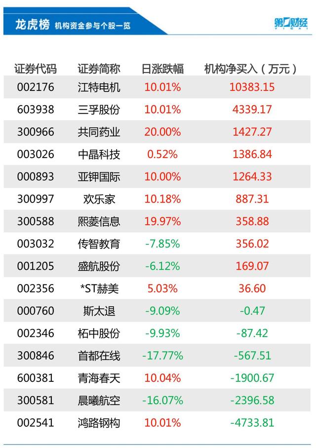 英飞特7月12日龙虎榜数据