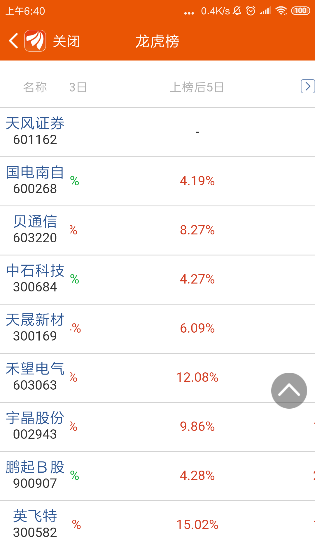 英飞特7月12日龙虎榜数据