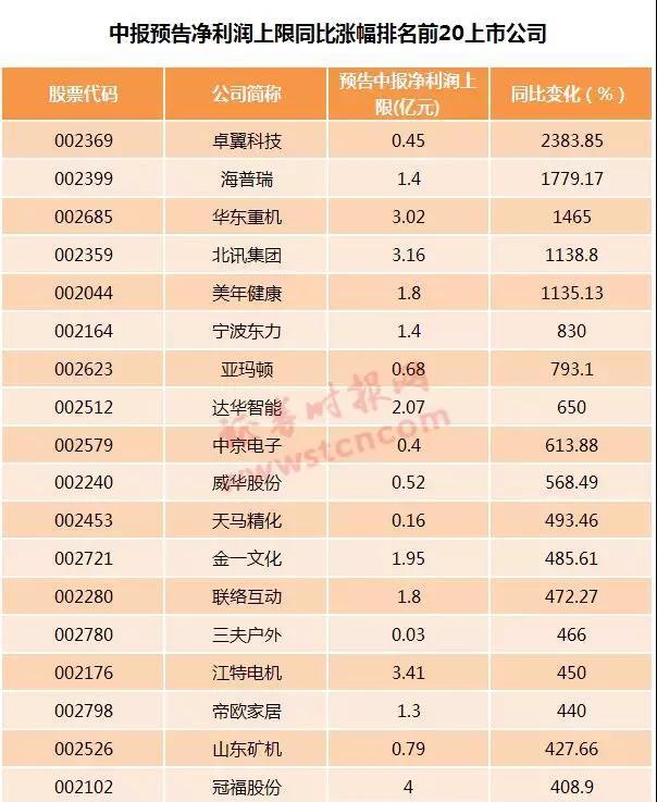 海普瑞发布上半年预增公告 净利润同比增长420.70%~495.72%