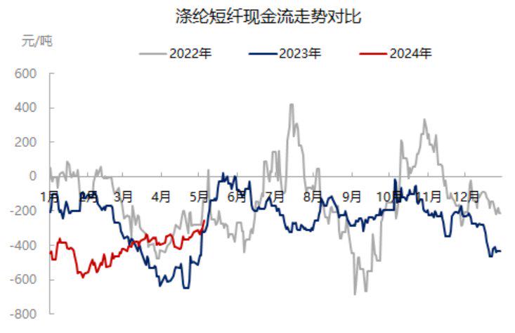 （2024年7月15日）今日短纤期货最新价格行情查询