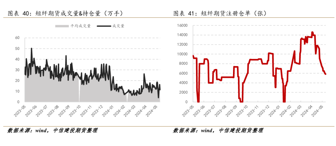 （2024年7月15日）今日短纤期货最新价格行情查询