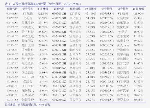 37只科创板股获北向资金及杠杆资金集体加仓