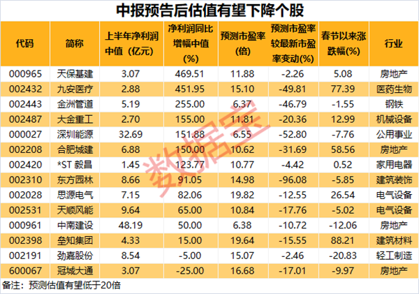 合肥城建上半年净利润预计下降超90%