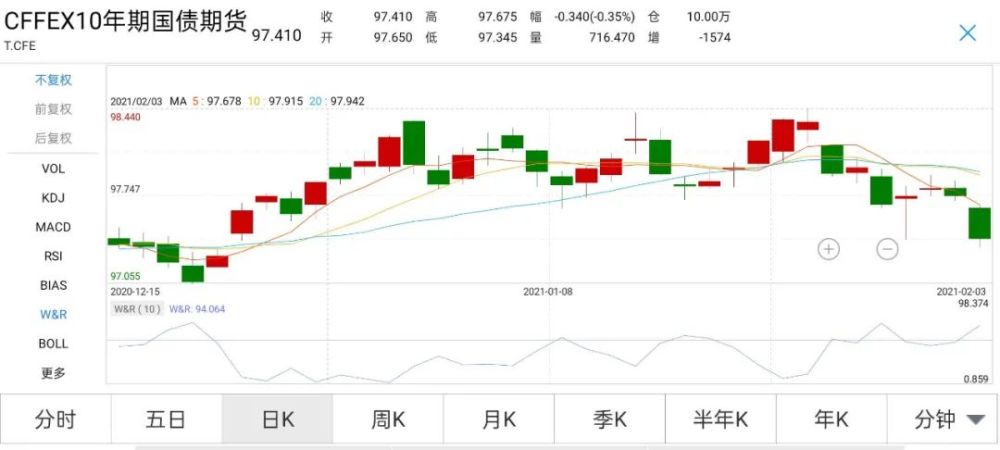 国债期货全线收涨