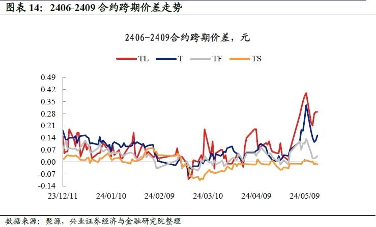 债市观察：央行明晰利率走廊 债市基本面和资金面支撑仍存