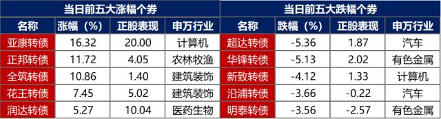 债市观察：央行明晰利率走廊 债市基本面和资金面支撑仍存