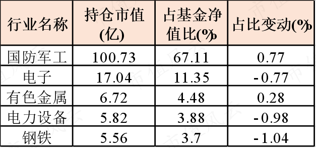 首批基金二季报出炉 债券型品种表现最佳