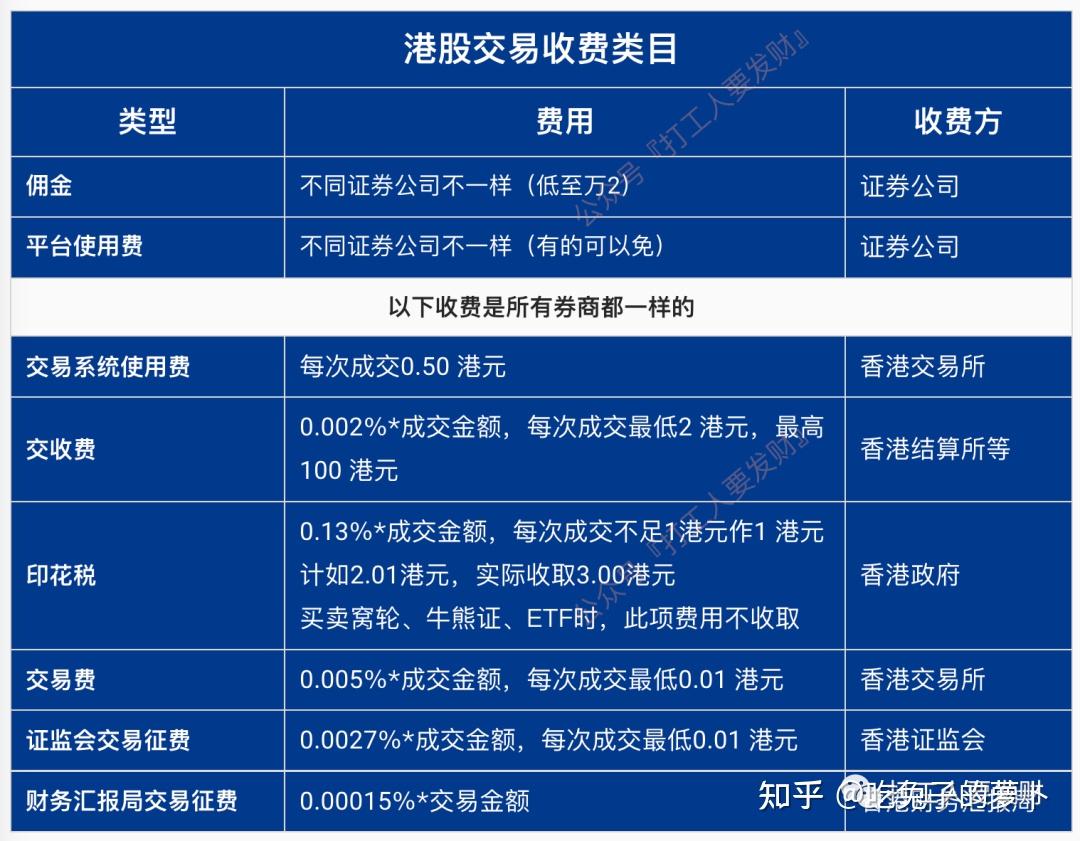 升级系统+修订制度：券商落实融券新规进行时