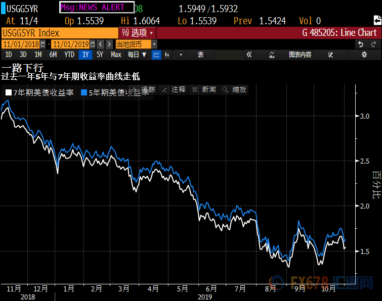 美银：自6月以来外资行砸72亿美元购买印度国债 短期债最受欢迎