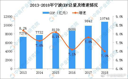 数解上半年5%GDP增速的“含金量”！