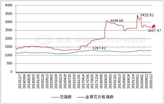 2024年7月15日最新镇江低合金中板价格行情走势查询