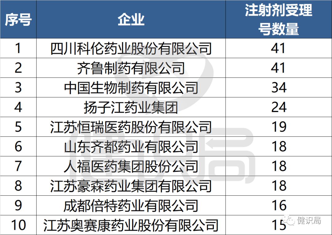 昂利康：头孢氨苄胶囊通过仿制药一致性评价