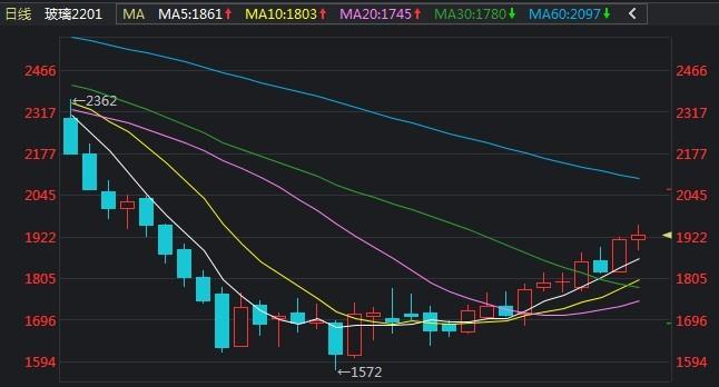 7月15日尿素期货持仓龙虎榜分析：空方进场情绪强于多方