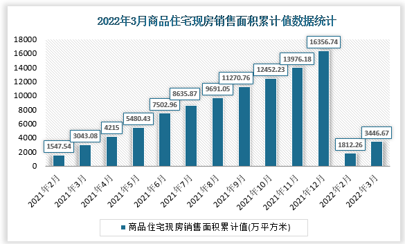 国家统计局：各线城市商品住宅销售价格同比下降