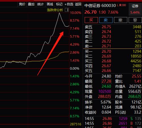 十大券商策略：期待大会！A股拐点来临？掘金半年报