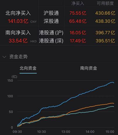 十大券商策略：期待大会！A股拐点来临？掘金半年报