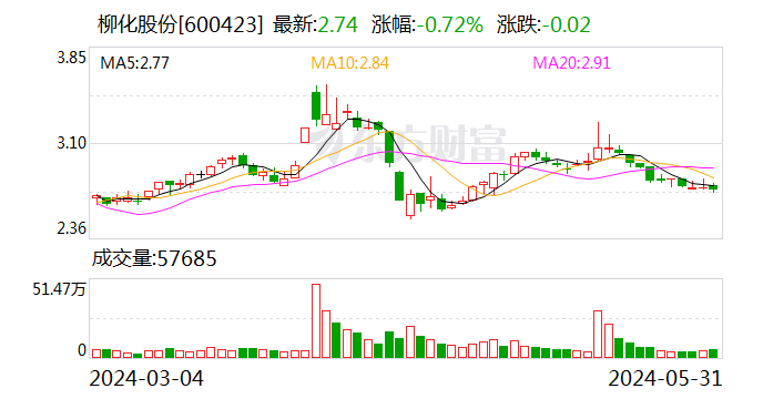 天源环保：7月15日召开董事会会议