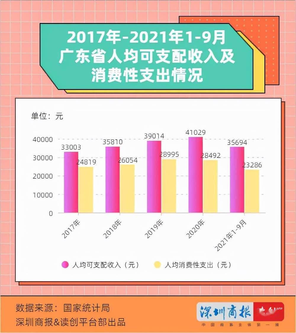 国家统计局：上半年全国居民人均消费支出13601元，比上年同期名义增长6.8%