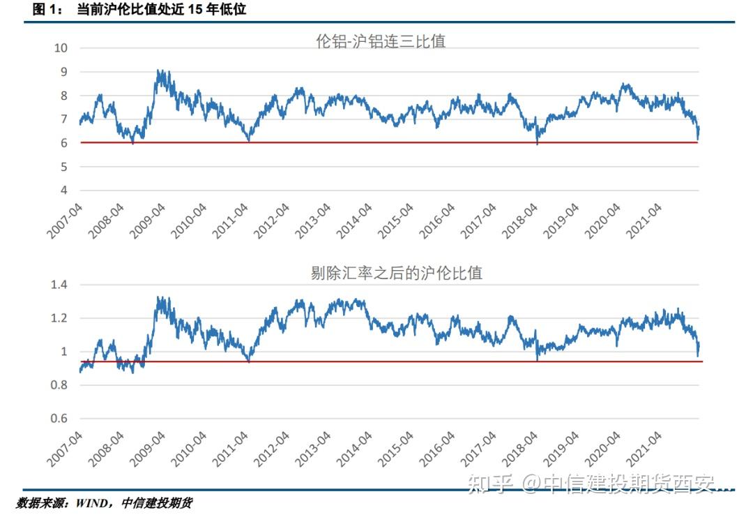 （2024年7月16日）今日沪铝期货和伦铝最新价格查询