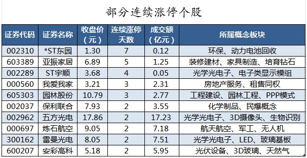 电力设备行业资金流出榜：中国西电、宁德时代等净流出资金居前