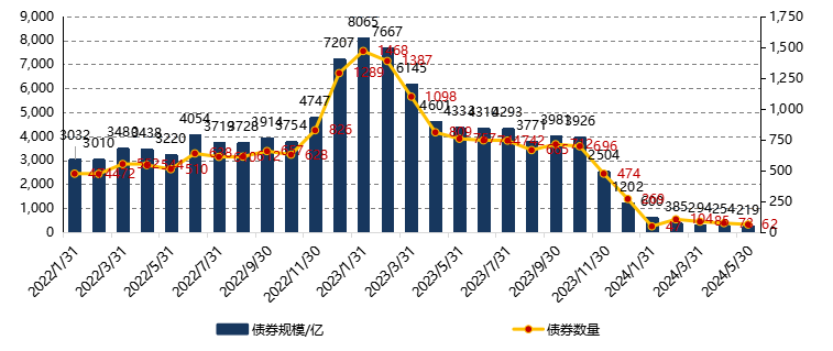 机构杠杆率分化 基金买债久期激增至20.5年