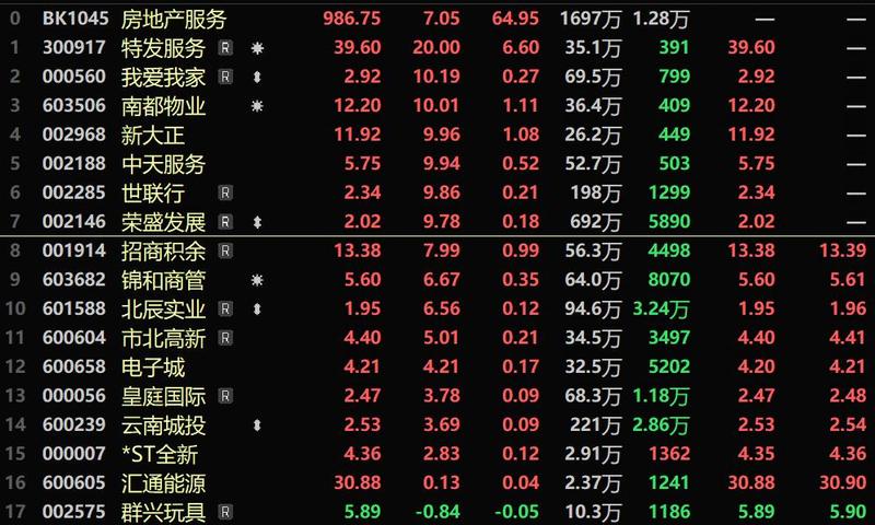 今日57股涨停 主要集中在汽车、电子等行业