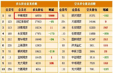 7月16日PTA期货持仓龙虎榜分析：多方呈进场态势