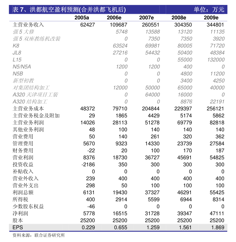 赣锋锂业：全资子公司拟4亿元转让锦泰钾肥10%股权