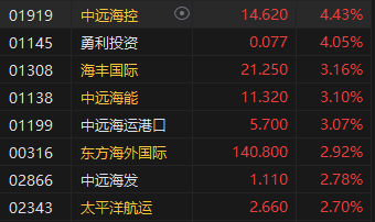 7月15日港股回购一览