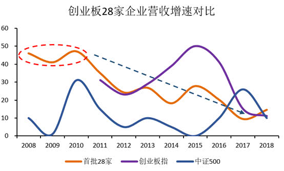 2家创业板公司业绩快报亮相