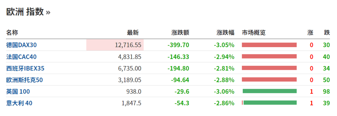 7月15日港股回购一览