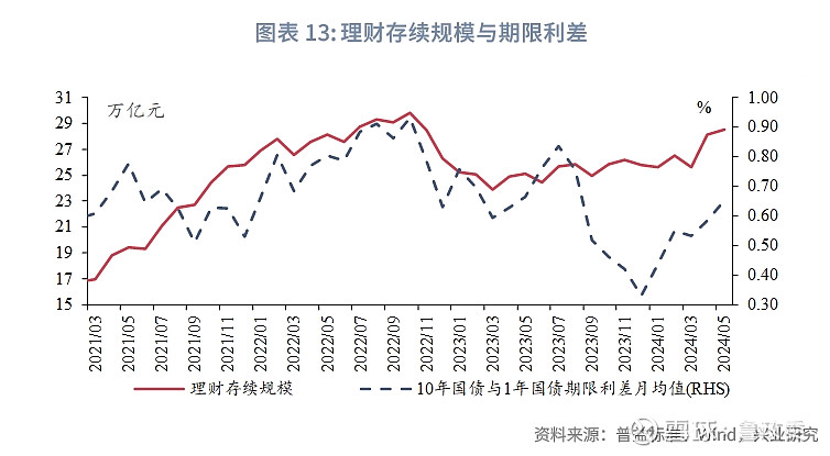 债市调控手段日渐清晰 市场波动料将收窄