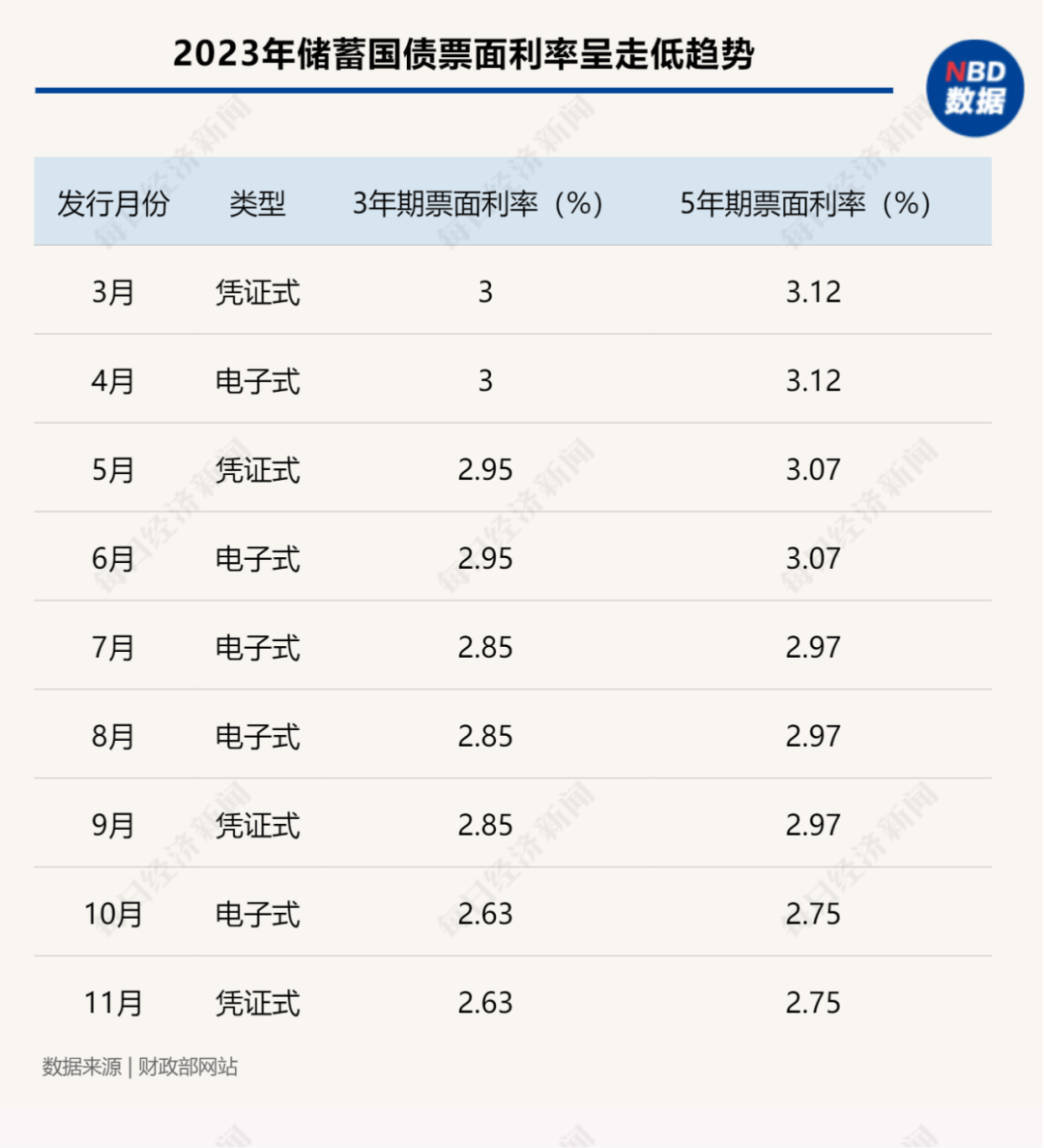 呵护债市稳定性 推动市场行稳致远