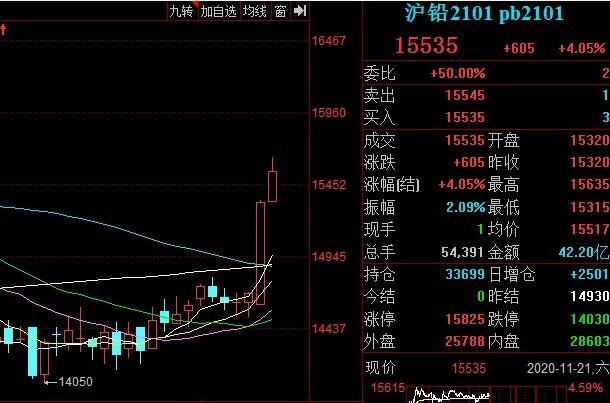 （2024年7月17日）今日沪铅期货和伦铅最新价格查询