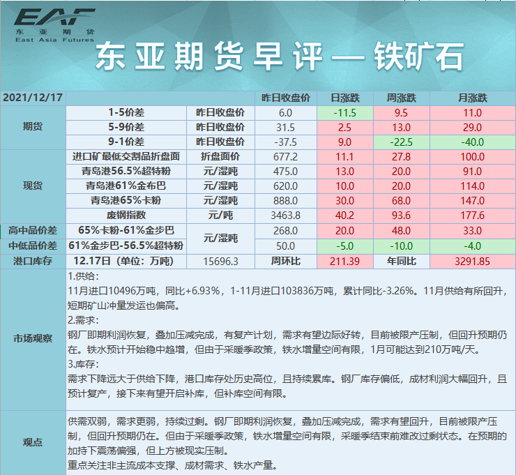 （2024年7月17日）锰硅期货今日价格行情查询