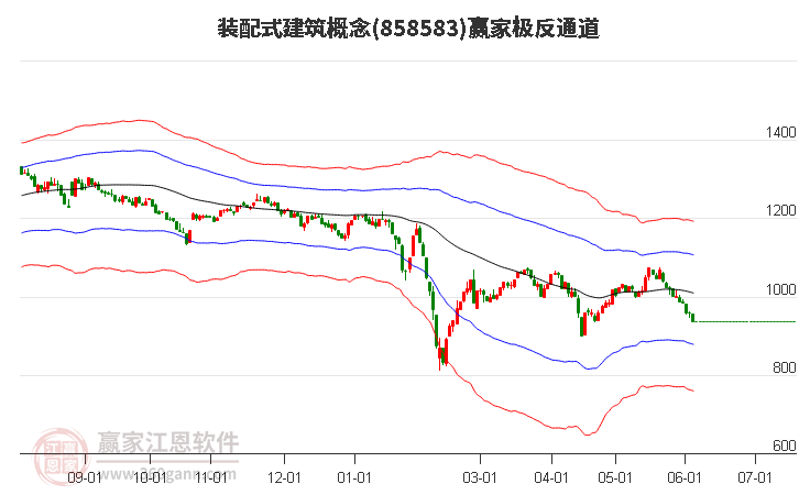 基础化工行业今日净流出资金7.55亿元，巨化股份等18股净流出资金超千万元