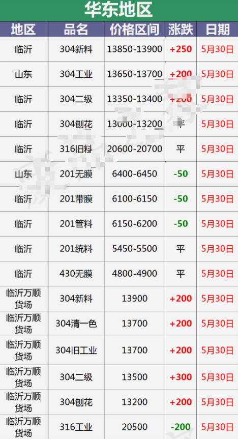 2024年7月17日厦门耐蚀钢筋价格行情今日报价查询