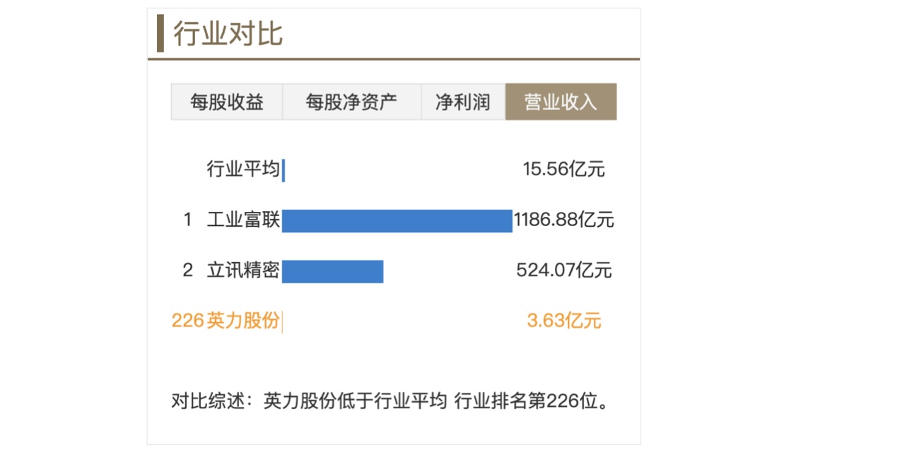 81家创业板公司上半年业绩亮相 80.25%预增