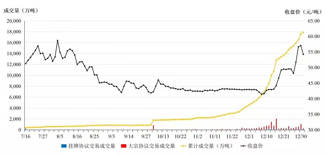 7月17日中国轻纺城成交量