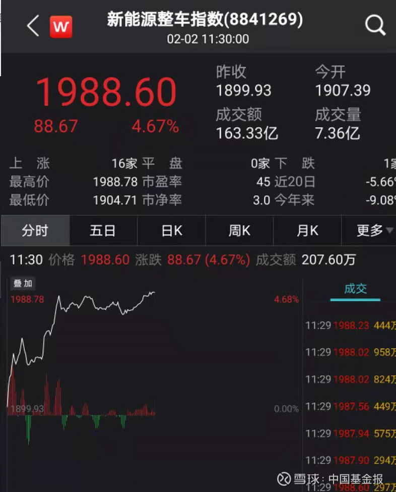 广汇汽车跌停，上榜营业部合计净买入137.52万元