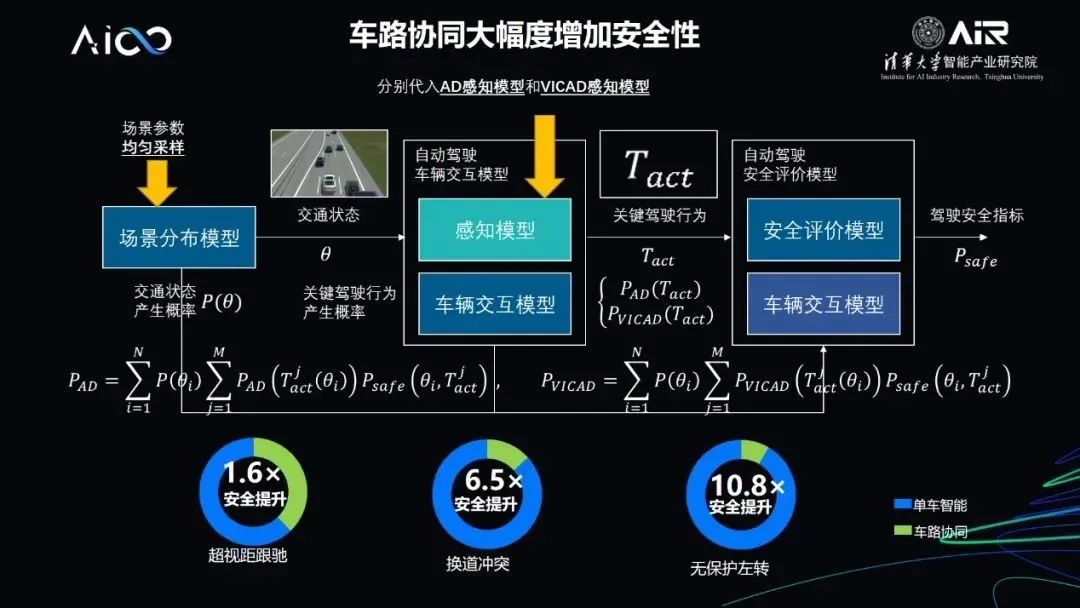 【e公司观察】自动驾驶落地差异化：AI商业化跑通大于技术之争