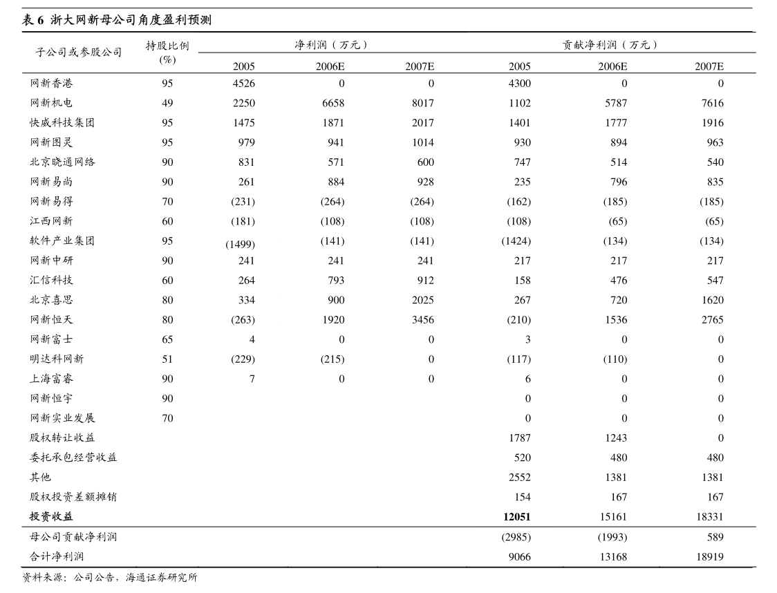 哈森股份：拟调整重大资产重组方案 7月17日起停牌